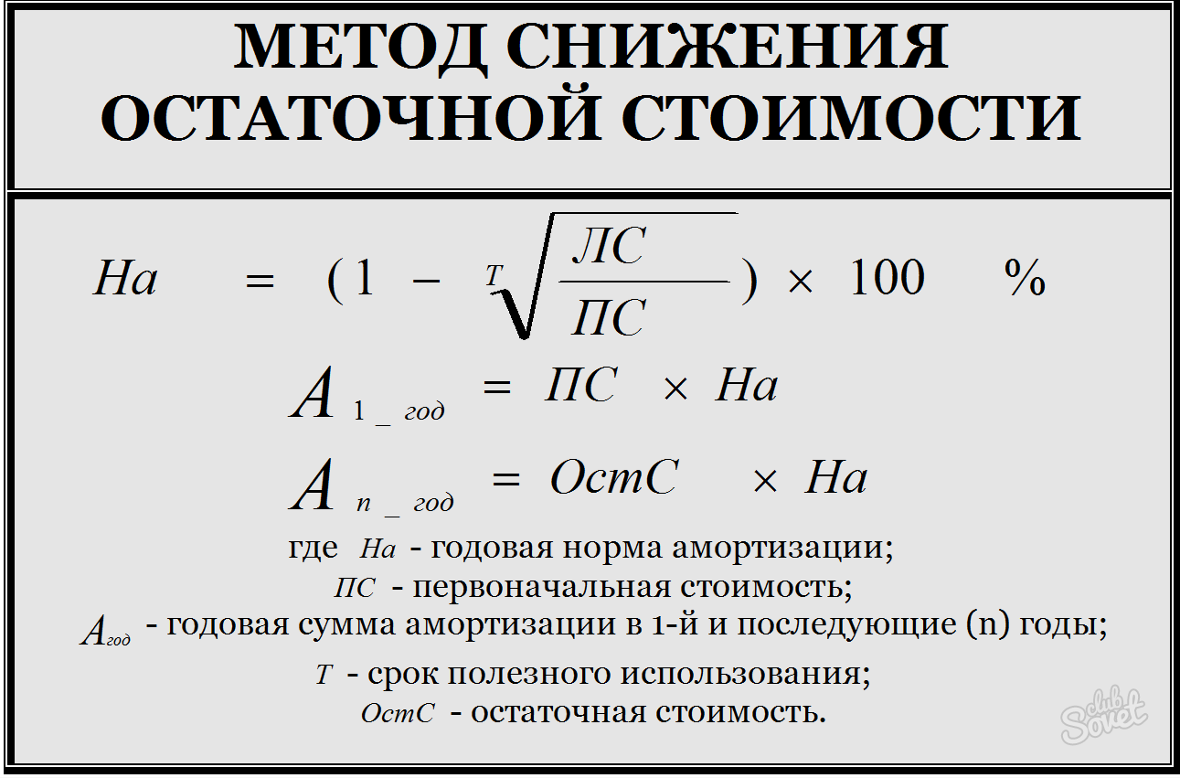 Метода начисления амортизации формулы